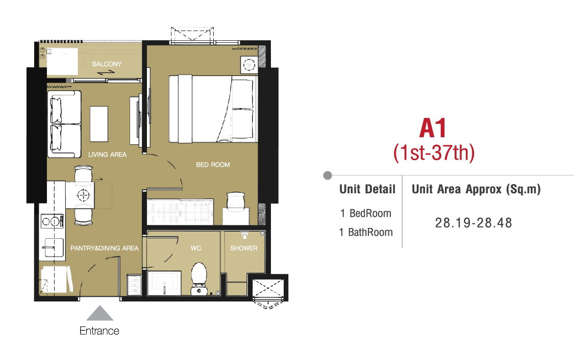 รูปภาพType A