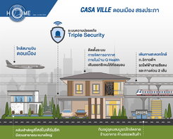 Project Casa Ville Donmuang-Songprapa Picture - 5/13