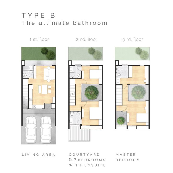 รูปภาพType B