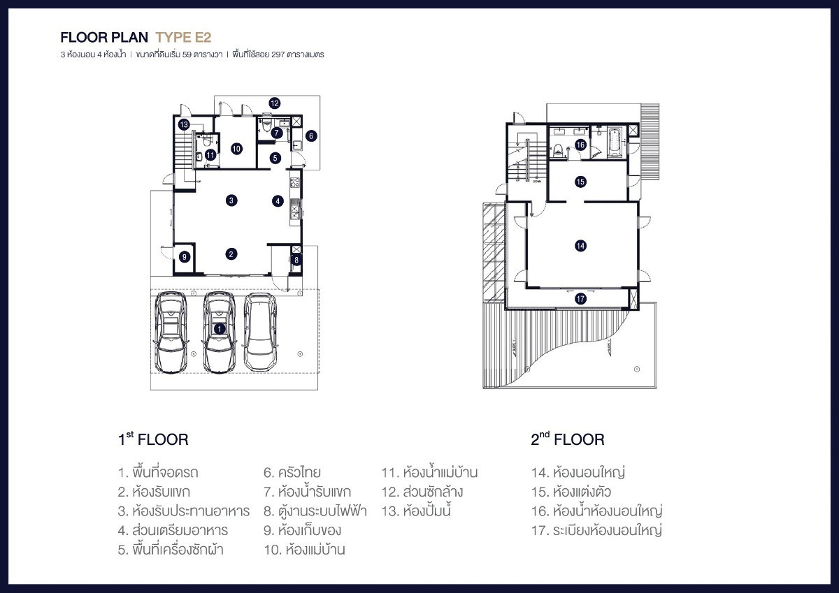 รูปภาพType E2