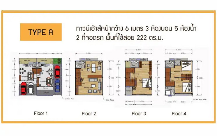 รูปภาพType A