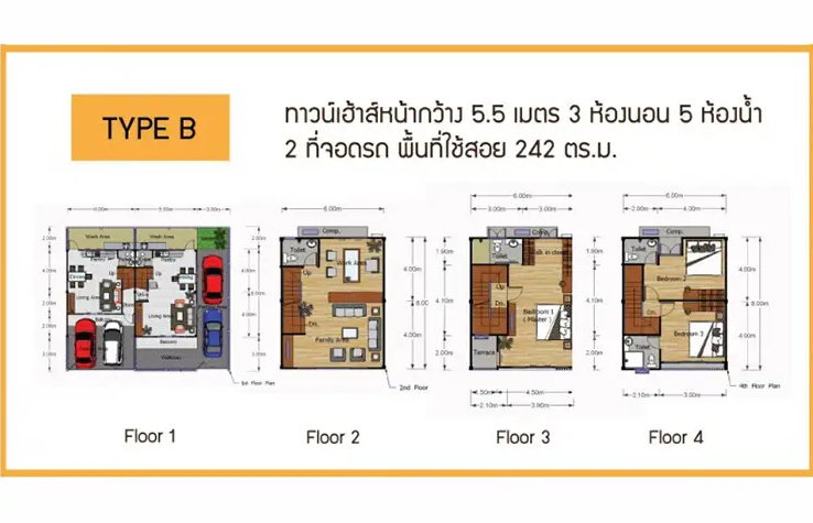 รูปภาพType B
