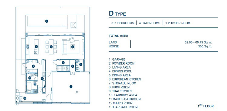 รูปภาพType D