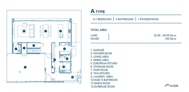 รูปภาพType A