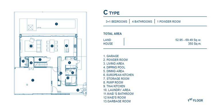 รูปภาพType C