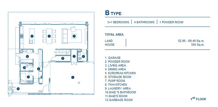 รูปภาพType B