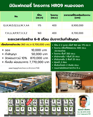 ขายโรงงาน : ขายโครงการ มินิแฟคตอรี่ HR09 โครงการใหม่ โรงงานขนาด 15x25 ม.พื้นที่ใช้สอย 400 ตร.ม. ทำเลหนองจอก สุวินทวงศ์ คุ้มที่สุด