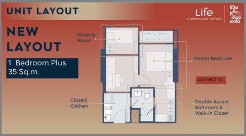 Owner ขายใบจอง ไลฟ์ เจริญนคร - สาทร วิว Icon Siam สวย ชั้น 15 ขนาด 35 ตร.ม. ห้อง 1 Bed Plus / Type C2 มีกันห้องเพิ่มพิเศษ
