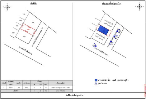 TOWN HOUSE 18 Sq.w. Pak Kret Nonthaburi for 2M