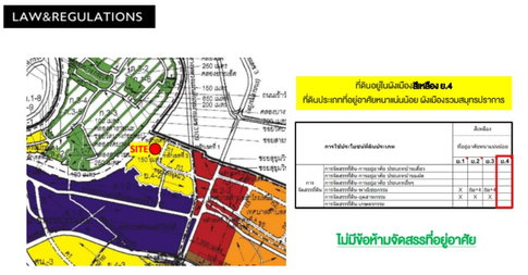 🔥 ขายที่ดิน สุขุมวิท 76 ทำเลศักยภาพรอยต่อสุขุมวิท-บางนา-สำโรง ขนาดใหญ่กว่า 36 ไร่! 🔥