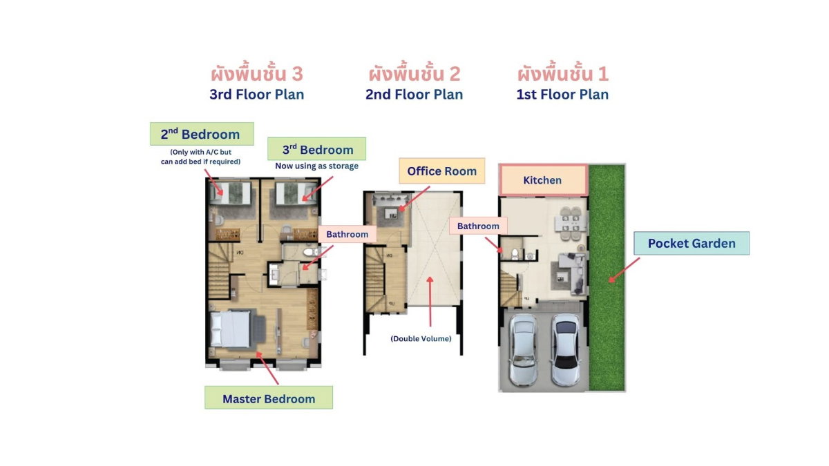 รูป 🏡 Duplex Townhome สไตล์ Penthouse พฤกษาวิลล์ พหลโยธิน–รามอินทรา 3 ห้องนอน 2 ห้องน้ำ ดีไซน์ Rare Item หลังมุม วิวหน้าหมู่บ้าน พร้อมอยู่ - รูปที่ 17/17