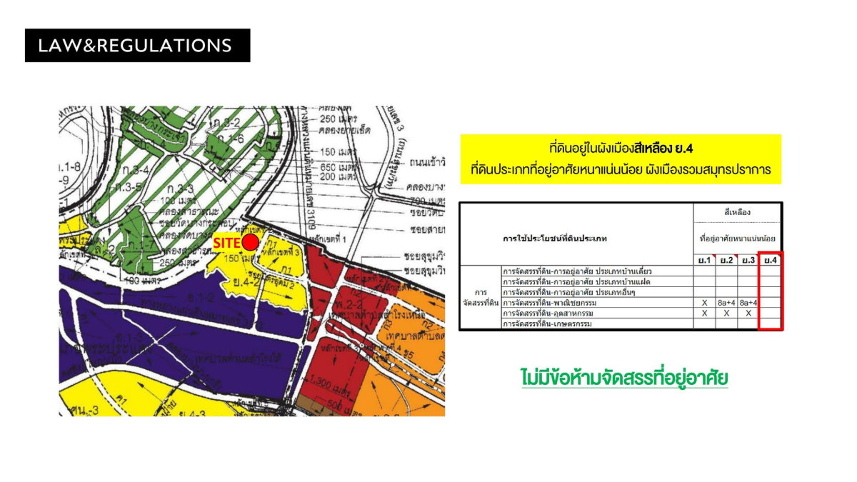 รูป 🔥 ที่ดินผืนใหญ่ สุขุมวิท 76 (สำโรง)  36 ไร่ ทำเลทองของ Developer แนวราบ! - รูปที่ 3/8