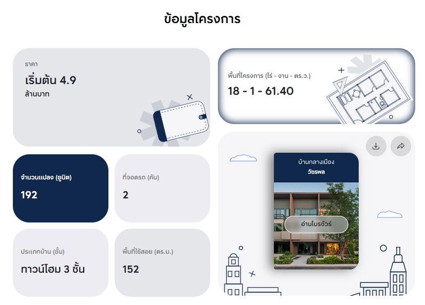 รูป ** ปล่อยเช่า **บ้านทาว์นโฮม ราคาถูกที่สุดในหมุ่บ้าน * หมู่บ้านกลางเมือง วัชรพล สุขาภิบาล 5 - รูปที่ 13/67