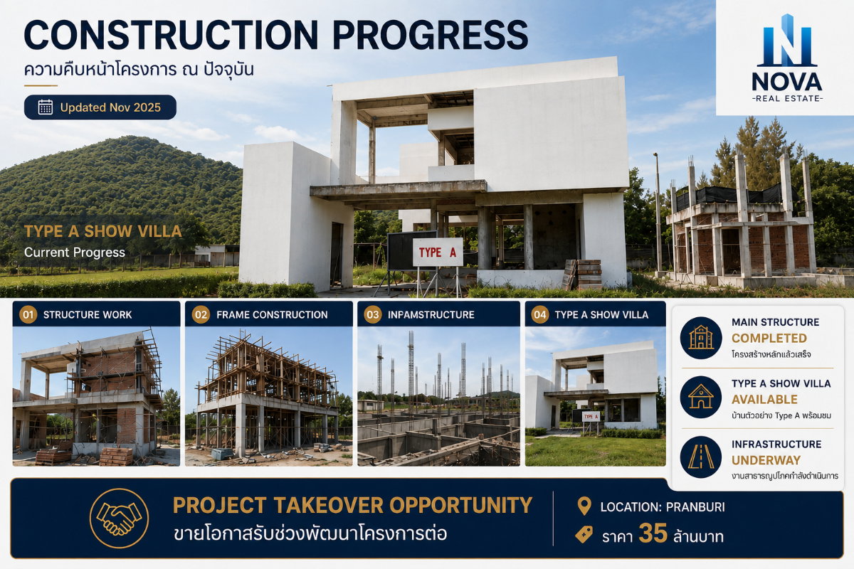 รูป  ขายยกโครงการ NOVA Luxury Pool Villa ปราณบุรี Project Takeover Opportunity  8 ไร่ 172  ตรว - รูปที่ 4/10