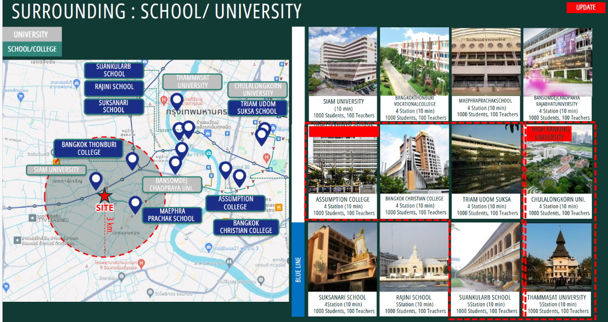 รูป ที่ดินใกล้รถไฟฟ้า BTS/MRT บางหว้า - รูปที่ 13/13