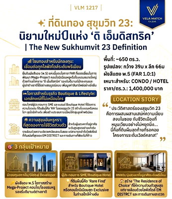 ที่ดิน BTS อโศก : ขายที่ดินสุขุมวิท 23 ขนาด 650 ตร.ว. ทำเลอโศก–พร้อมพงษ์ เหมาะพัฒนา Luxury Condo