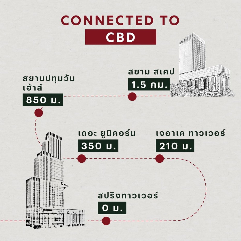 รูป 🔥 URGENT: SELLING AT A COST! 𝗦𝗛𝗨𝗦𝗛 𝗥𝗮𝘁𝗰𝗵𝗮𝘁𝗵𝗲𝘄𝗶 by Sansiri ราคาพิเศษรอบ VIP - รูปที่ 17/19