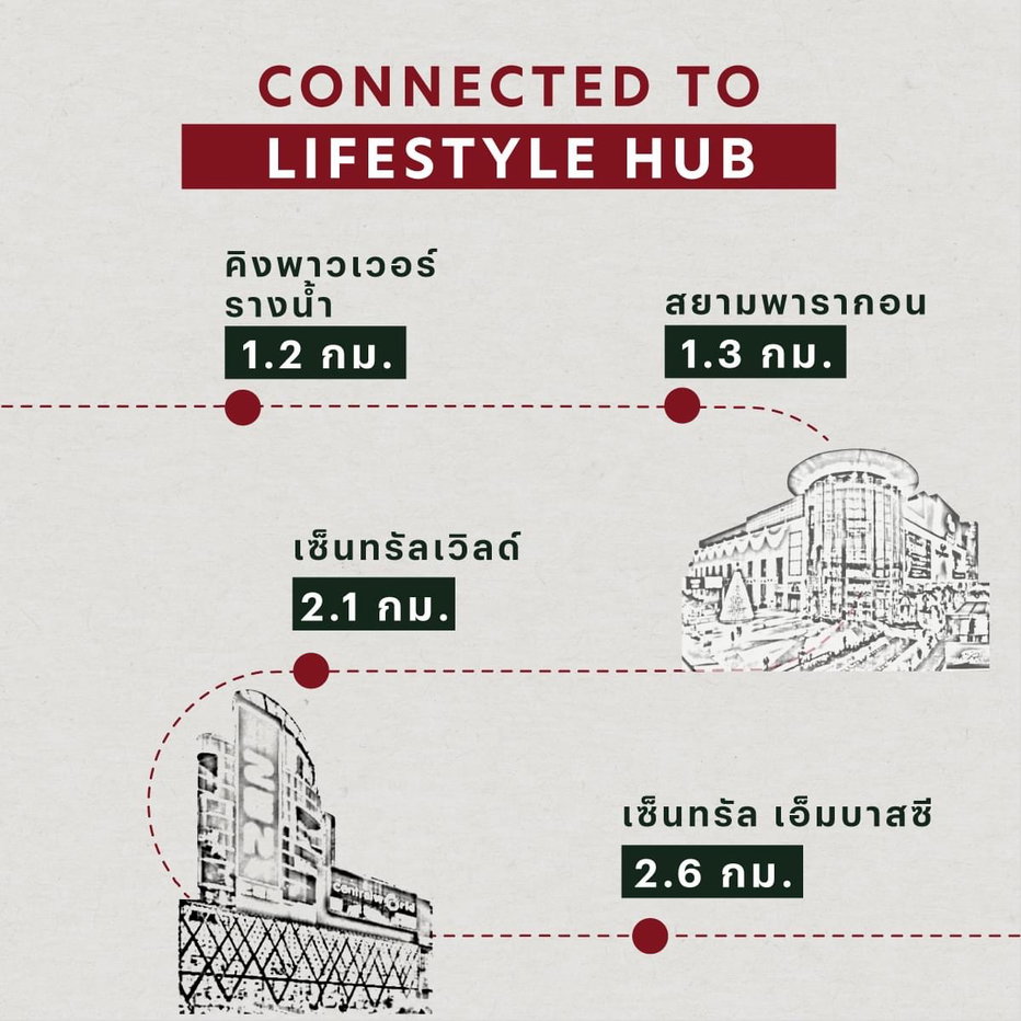 รูป 🔥 URGENT: SELLING AT COST! Premium Condo 𝗦𝗛𝗨𝗦𝗛 𝗥𝗮𝘁𝗰𝗵𝗮𝘁𝗵𝗲𝘄𝗶 by Sansiri (ราคารอบVIP) 🔥 - รูปที่ 18/22