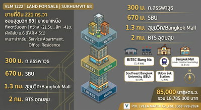 ที่ดิน ทรู ดิจิทัล พาร์ค : ขายที่ดินบางนา สุขุมวิท 68 ทำเลรายล้อมมหาวิทยาลัยและศูนย์ธุรกิจ เหมาะสร้าง Apartment หรือ Residence เนื้อที่ 221 ตารางวา