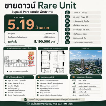 Rare Unit ขายดาวน์ Supalai Parc เอกมัย-พัฒนาการ | ห้องมุม 2 ห้องนอน 2 ห้องน้ำ 60.5 ตร.ม. ชั้น 22 วิวเมือง + Storage 5.5 ตร.ม. จอดรถ 2 คัน
