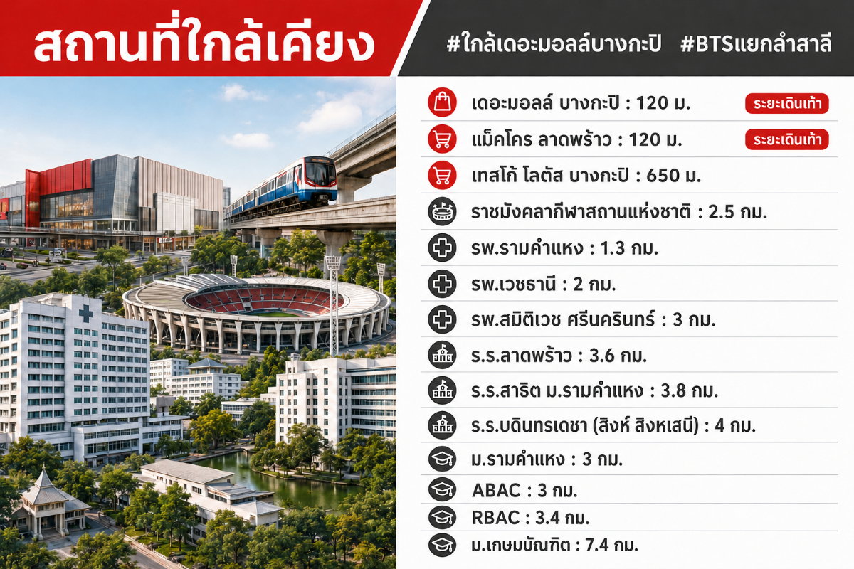 รูป "เดินแค่ 120 เมตรถึงเดอะมอลล์บางกะปิ! 🛍️ คอนโดวิวสระ + ติดสวนลอยฟ้า เหมือนมีโอเอซิสส่วนตัว ในราคาเพียง 1.85 ล้าน" - รูปที่ 10/12