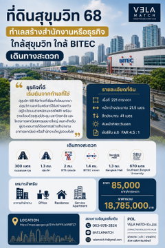 ที่ดินสุขุมวิท 68 ทำเลสร้างสำนักงานหรือธุรกิจ ใกล้สุขุมวิท ใกล้ BITEC เดินทางสะดวก เนื้อที่ 221 ตารางวา