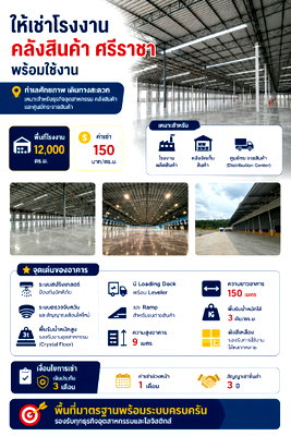 เช่าโรงงาน ถนนพรประภานิมิต : ให้เช่าโรงงาน/คลังสินค้า 12,000 ตรม. แหลมฉบัง ศรีราชา