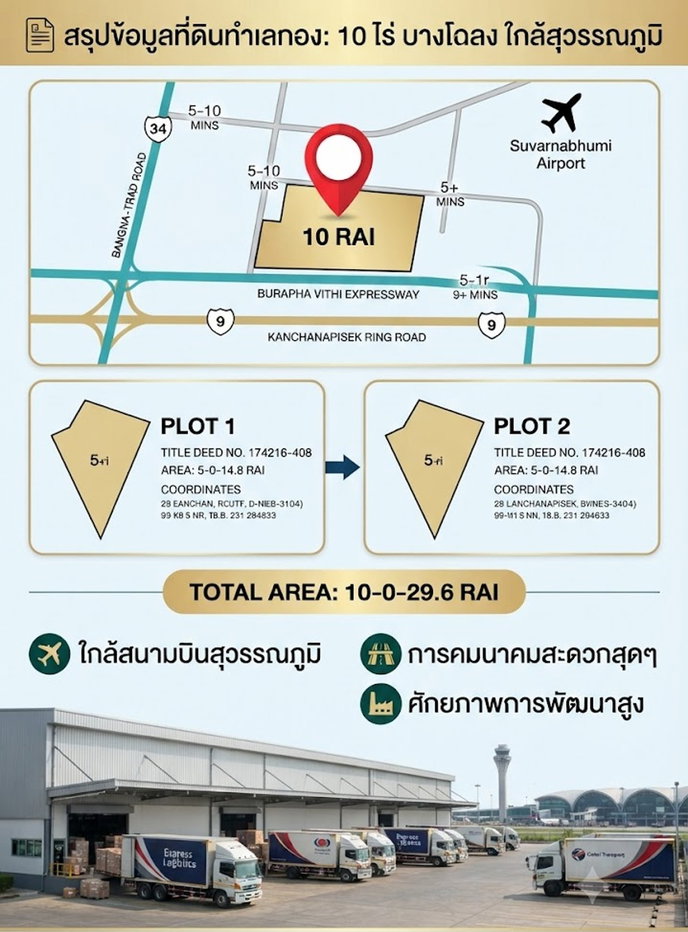 รูป ขายที่ดินทำเลทอง 10 ไร่ **ตำบลบางโฉลง อำเภอบางพลี จังหวัดสมุทรปราการ (ใกล้สนามบินสุวรรณภูมิ)** - รูปที่ 1/9